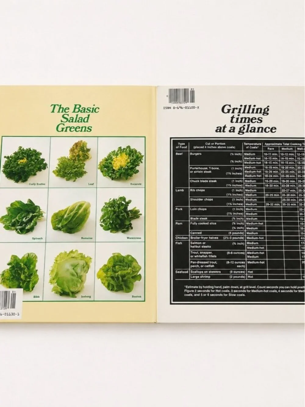 Better Homes And Gardens all time
